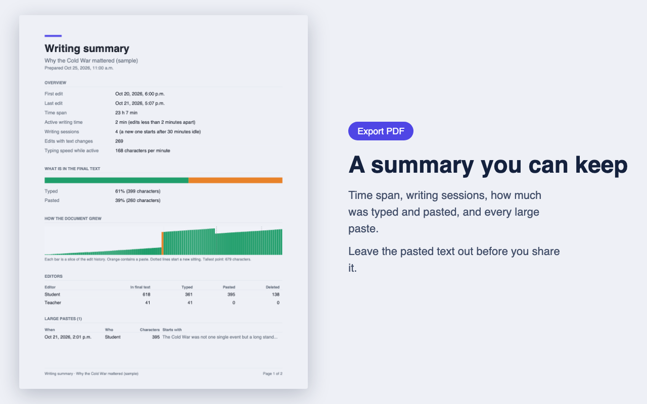 A PDF summary with time span, writing sessions, typed and pasted share, and large pastes.